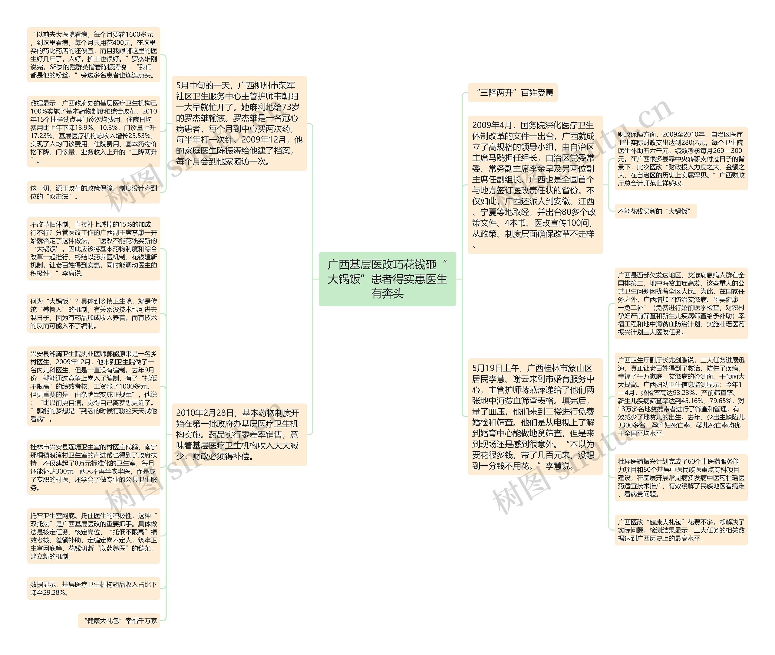 广西基层医改巧花钱砸“大锅饭”患者得实惠医生有奔头思维导图