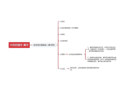 中药药理学-黄芩