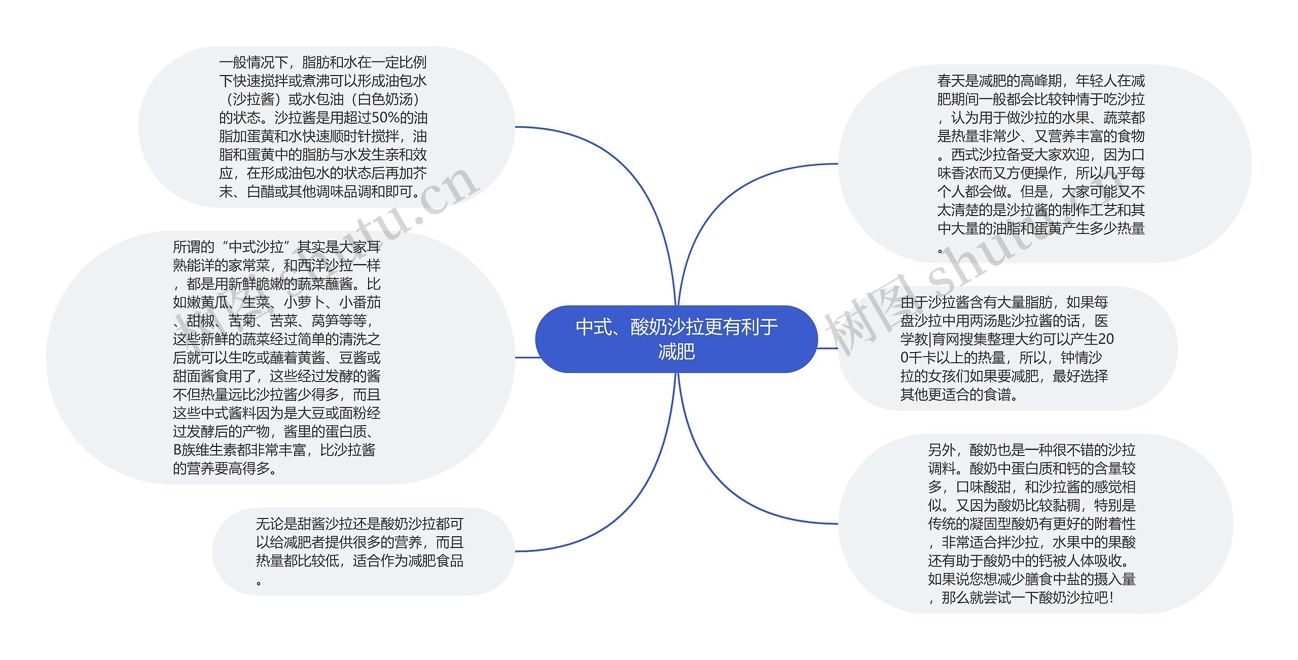 中式、酸奶沙拉更有利于减肥