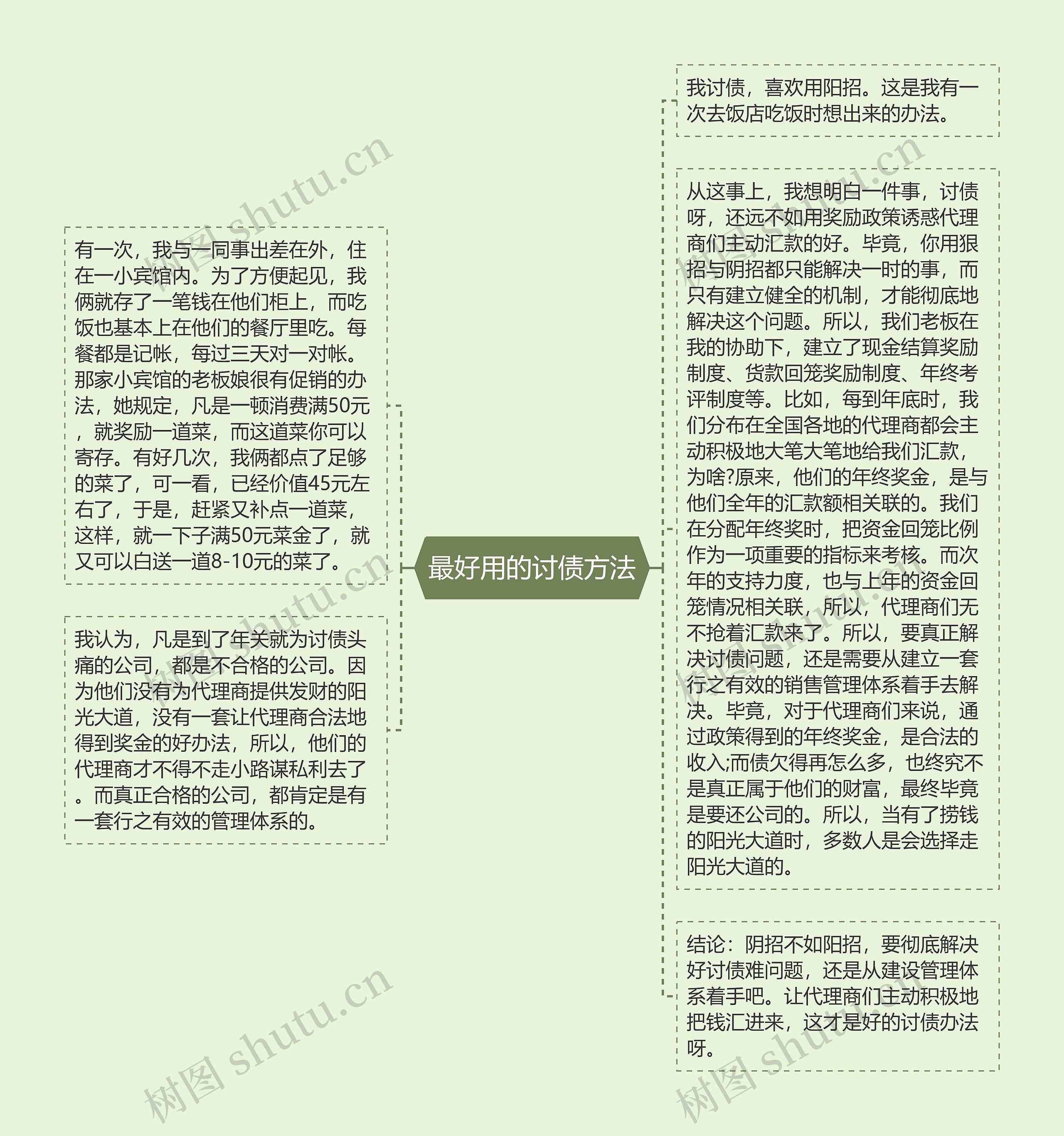 最好用的讨债方法