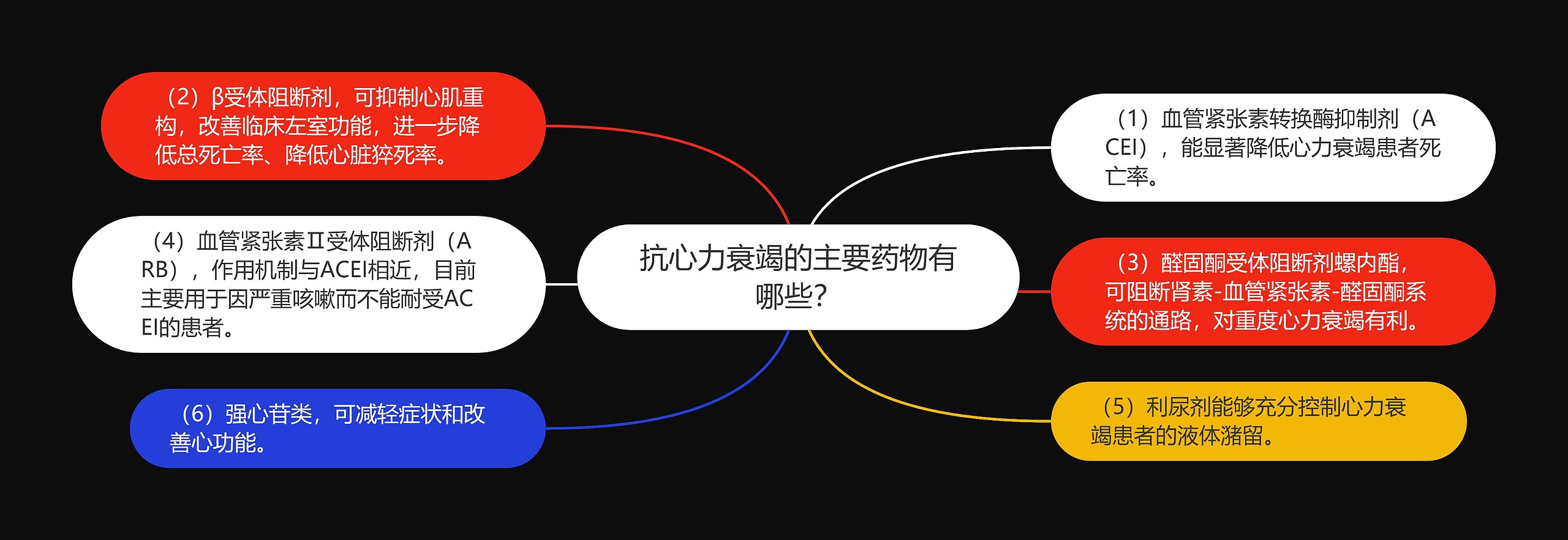 抗心力衰竭的主要药物有哪些? 抗心力衰竭的主要药物有哪些?