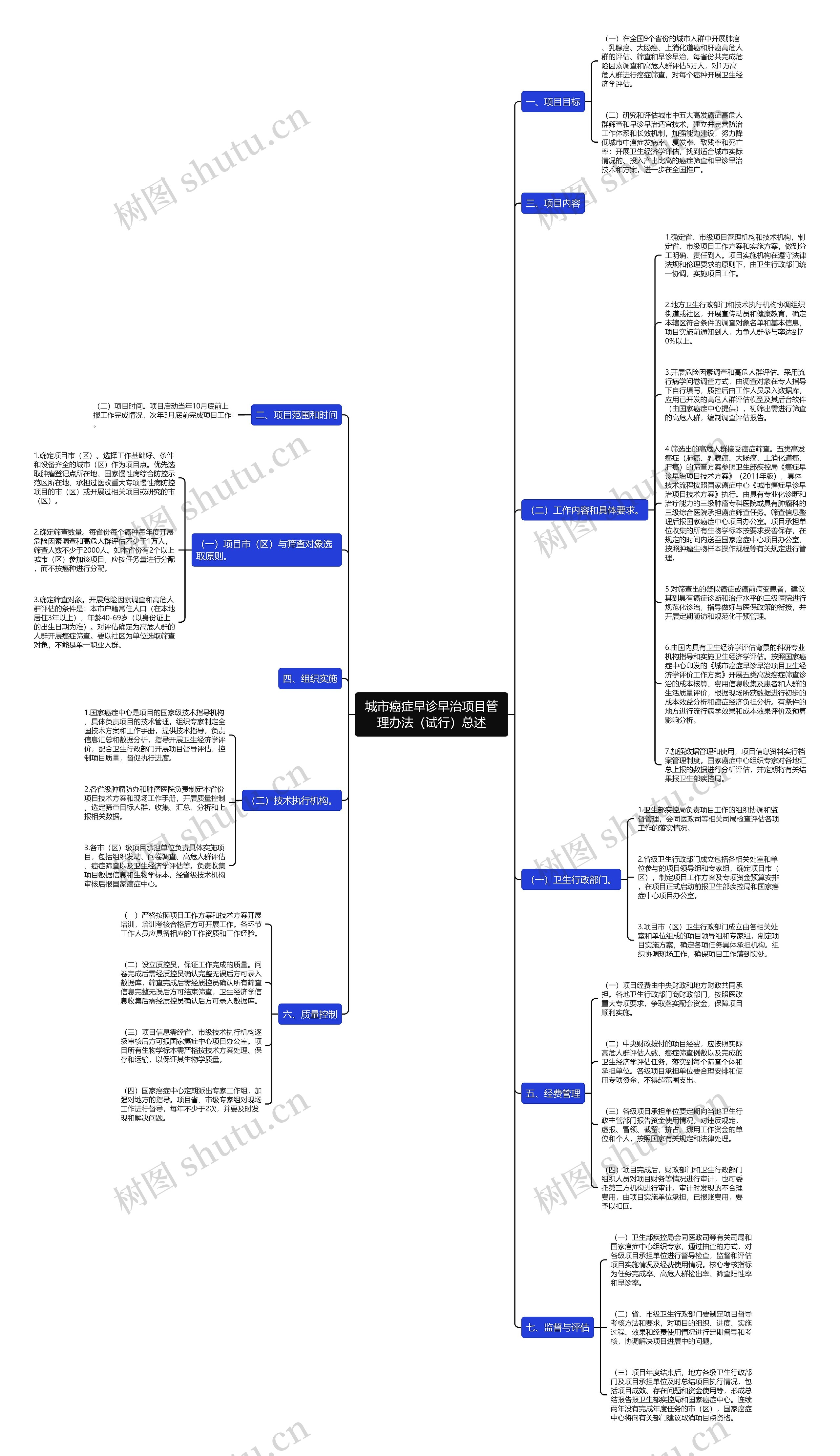 城市癌症早诊早治项目管理办法（试行）总述思维导图