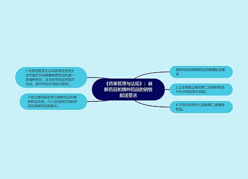 《药事管理与法规》：麻醉药品和精神药品的销售配送要求