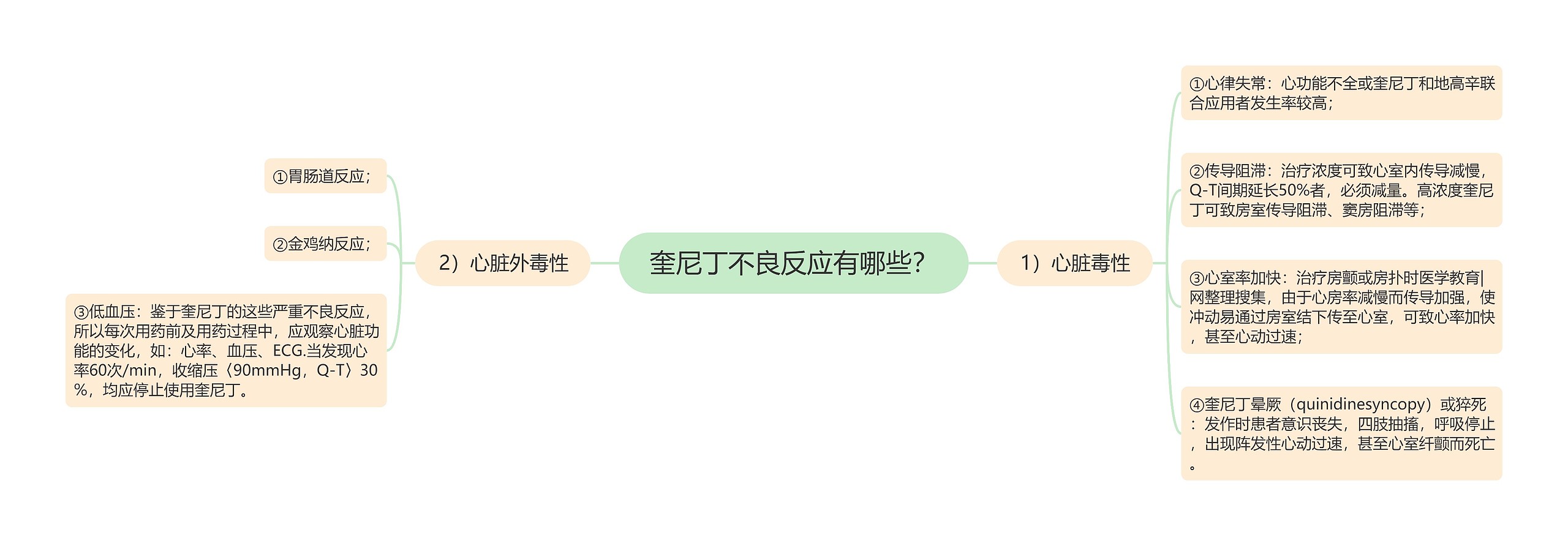 奎尼丁不良反应有哪些？