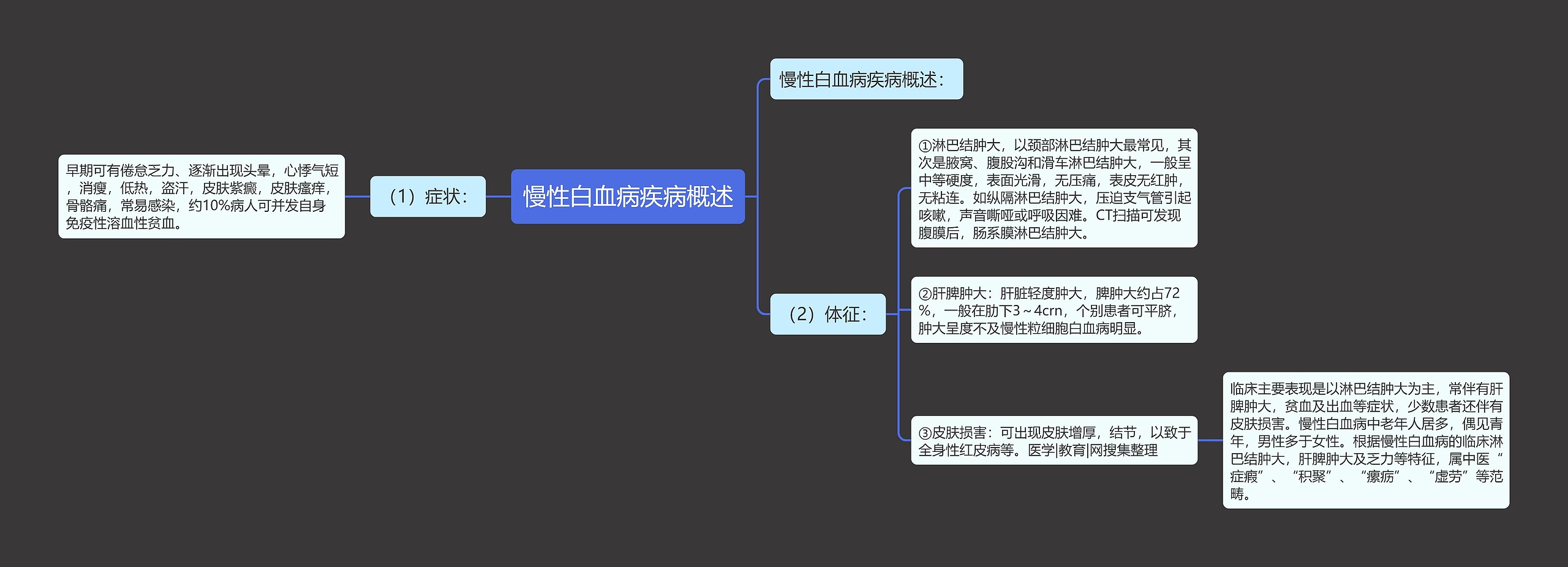 慢性白血病疾病概述思维导图