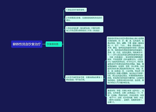 缺铁性贫血饮食治疗