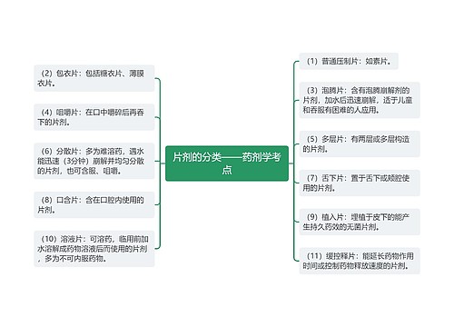 ​片剂的分类——药剂学考点