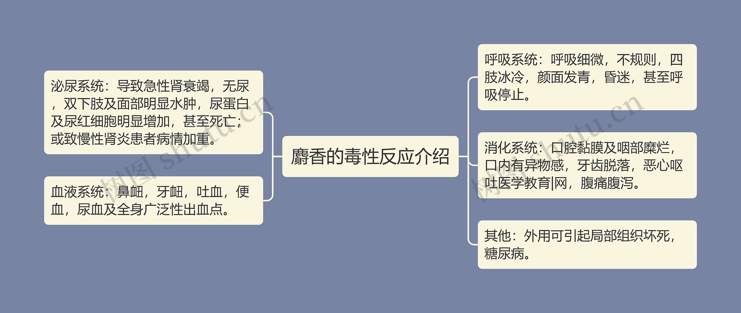 麝香的毒性反应介绍