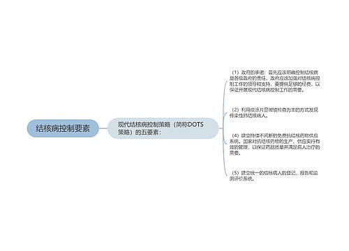 结核病控制要素