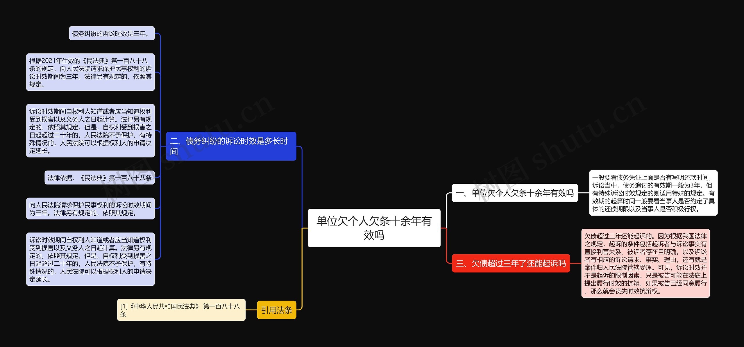 单位欠个人欠条十余年有效吗