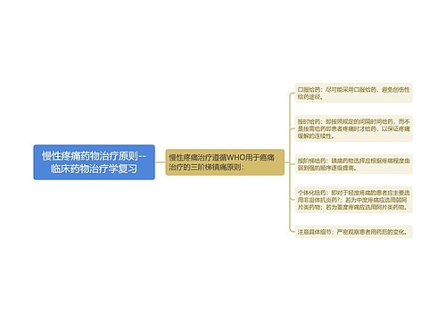 ​慢性疼痛药物治疗原则--临床药物治疗学复习