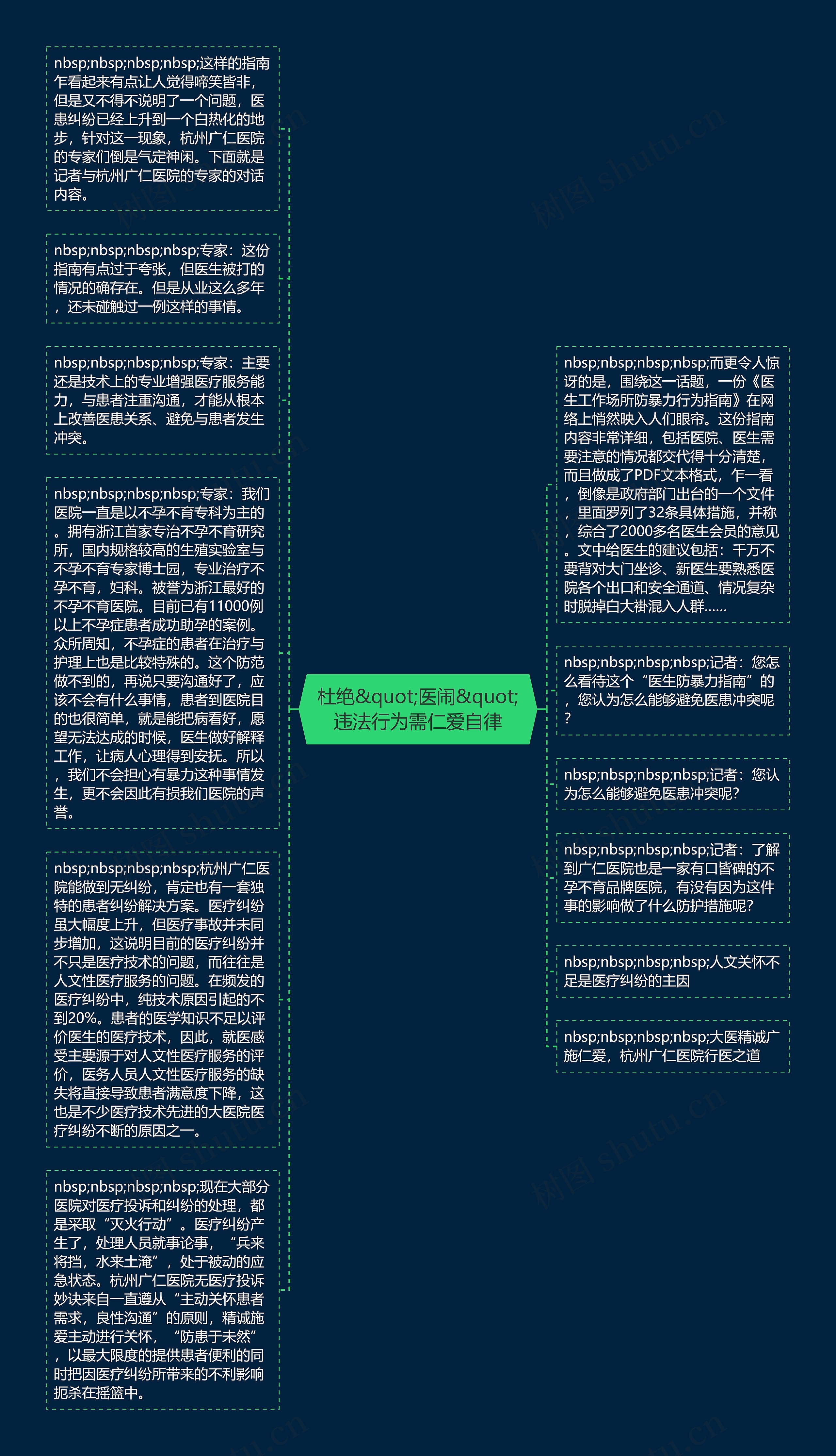 杜绝&quot;医闹&quot;违法行为需仁爱自律