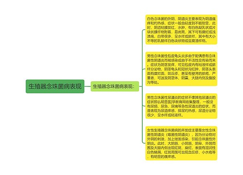 生殖器念珠菌病表现