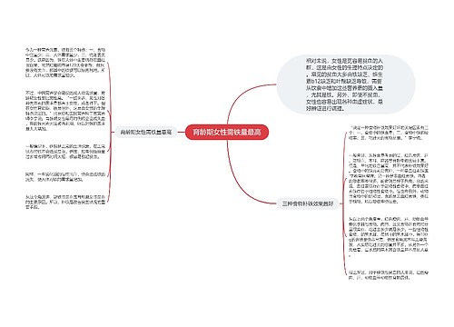 育龄期女性需铁量最高