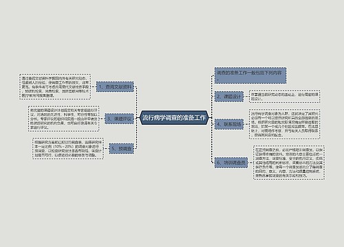 流行病学调查的准备工作