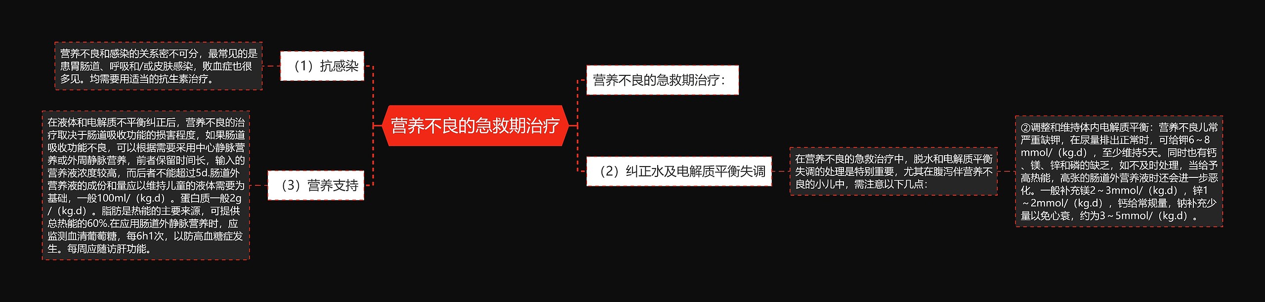 营养不良的急救期治疗