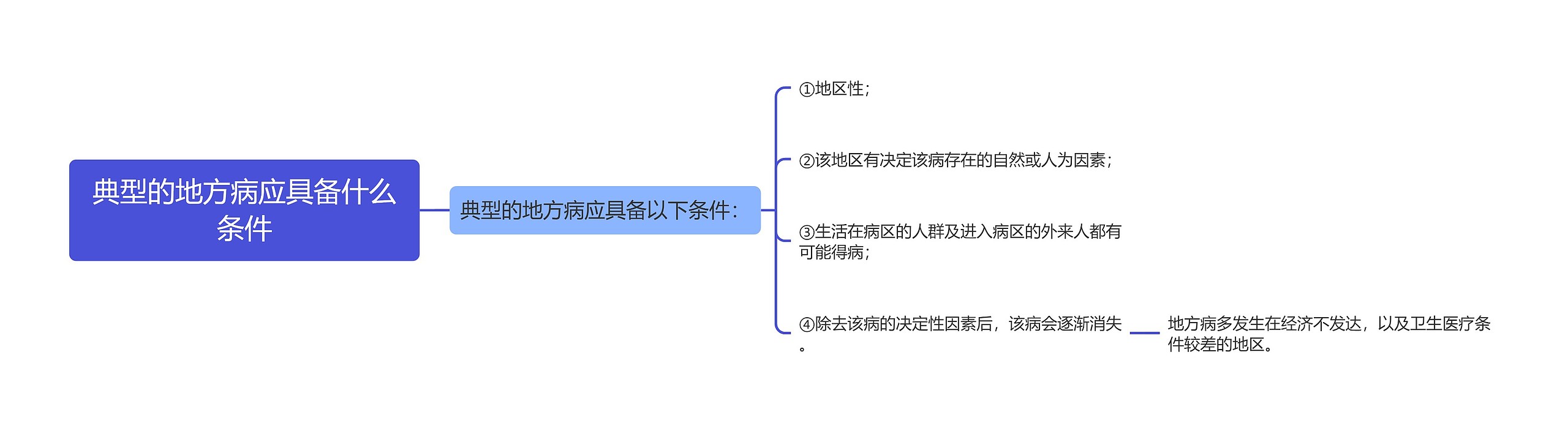 典型的地方病应具备什么条件思维导图