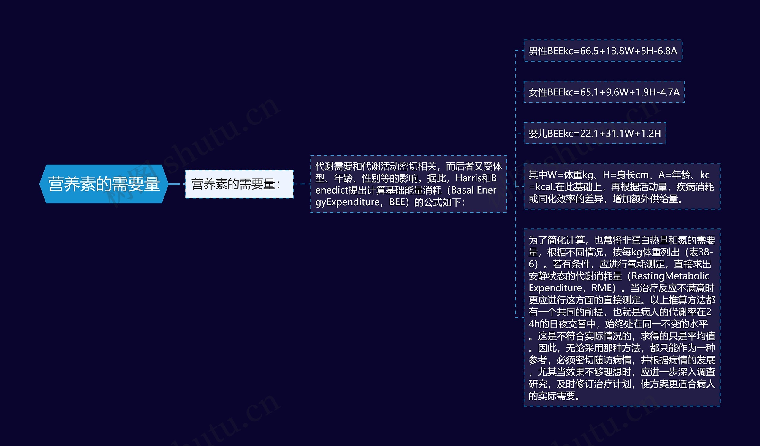 营养素的需要量