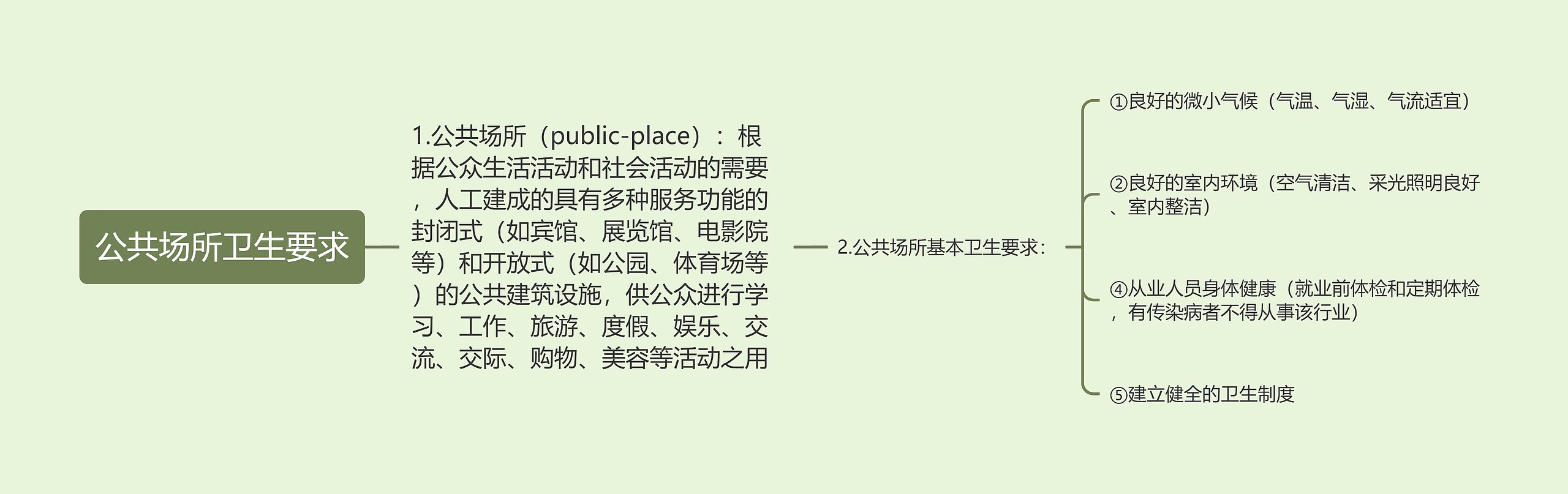 公共场所卫生要求 公共场所卫生要求