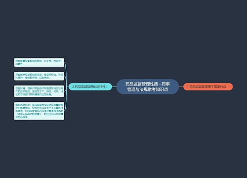 药品监督管理性质--药事管理与法规常考知识点