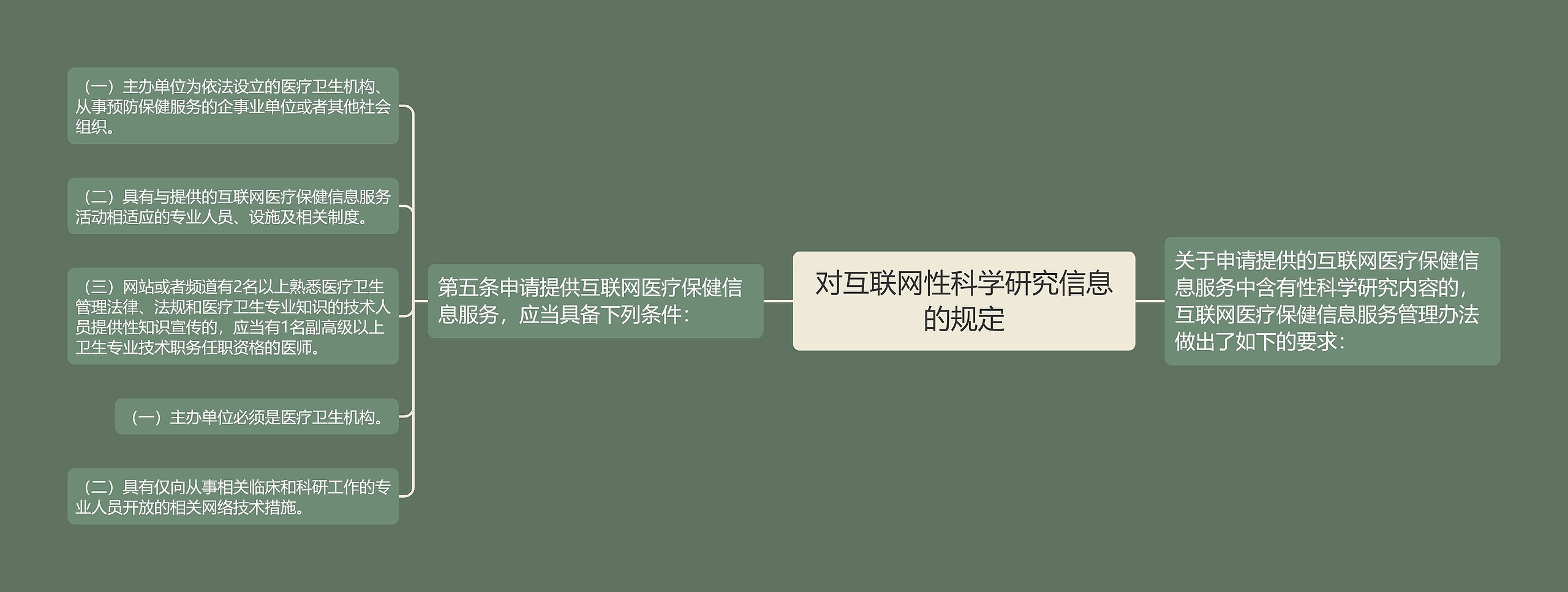 对互联网性科学研究信息的规定