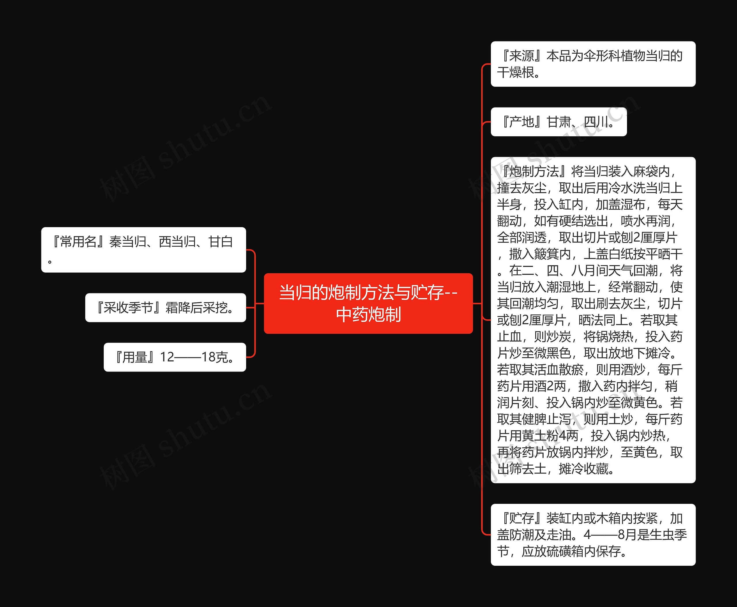 当归的炮制方法与贮存--中药炮制