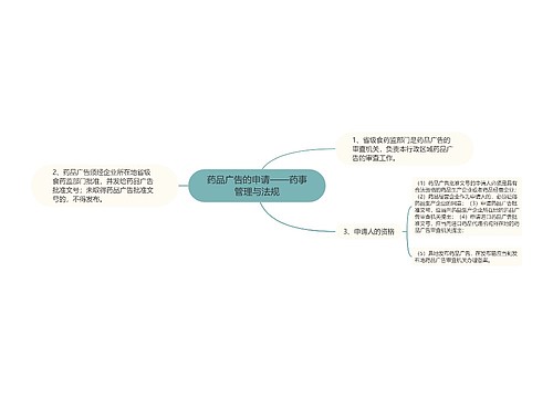 药品广告的申请——药事管理与法规