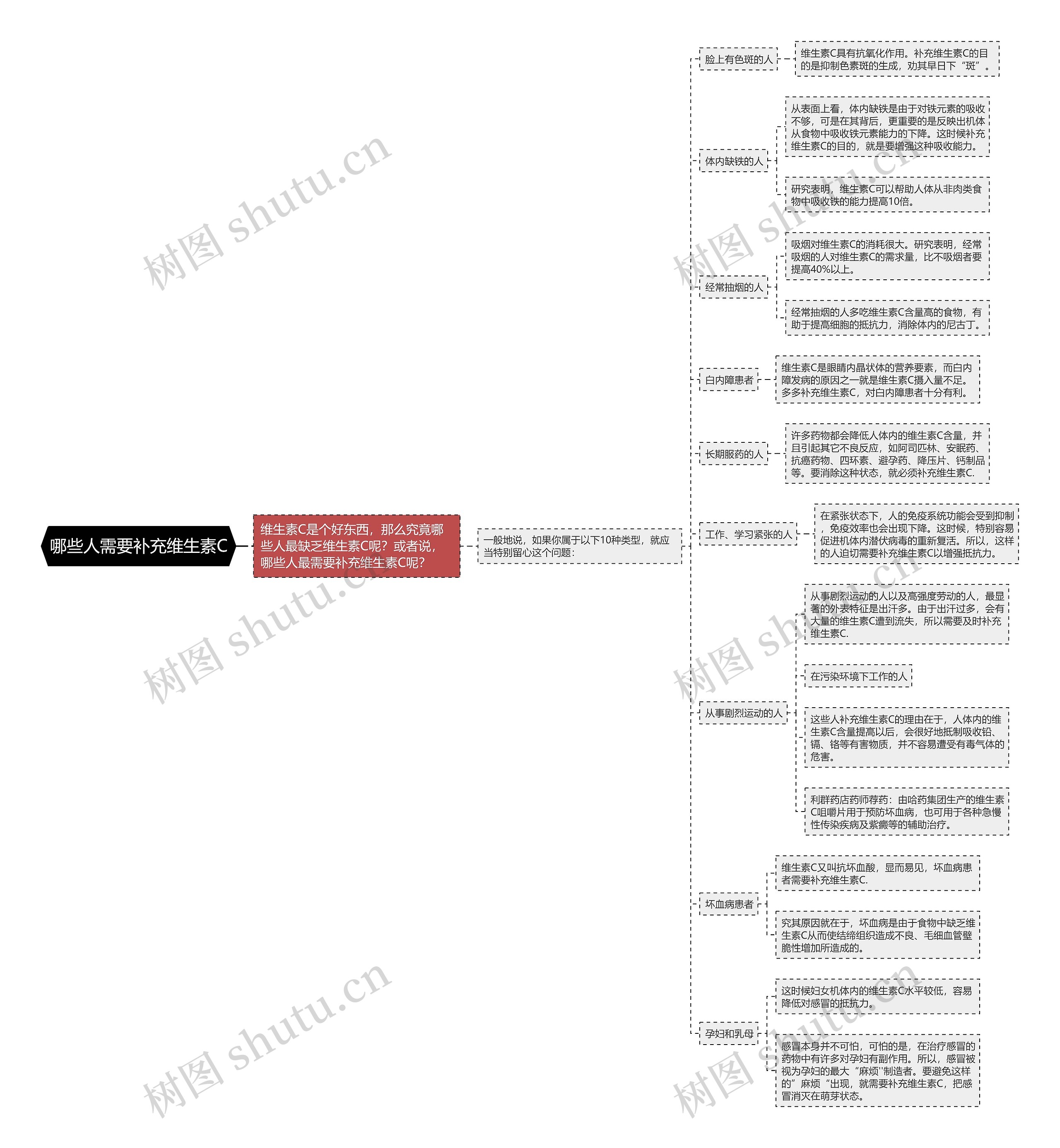 哪些人需要补充维生素C思维导图