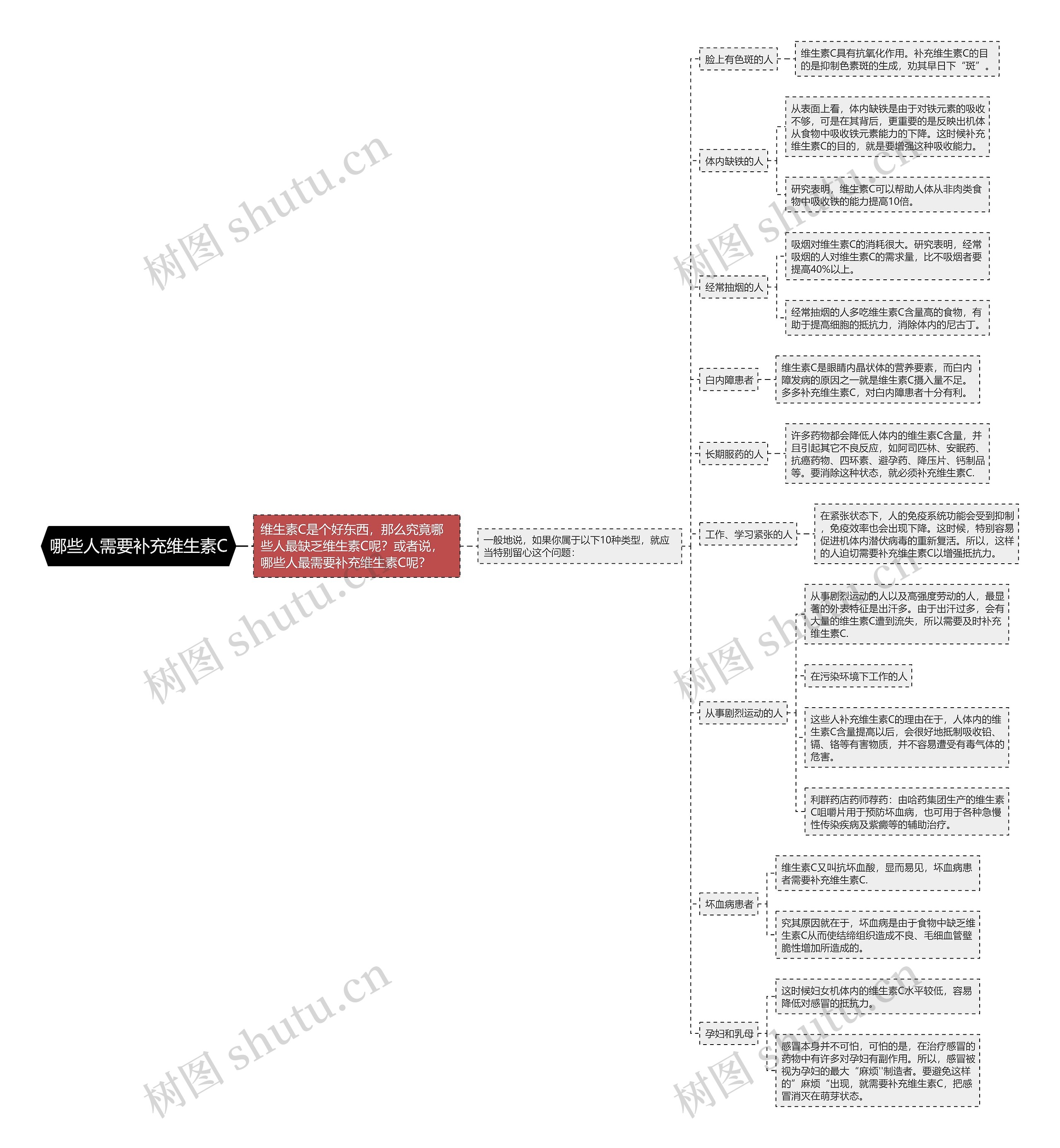 哪些人需要补充维生素C 哪些人需要补充维生素C