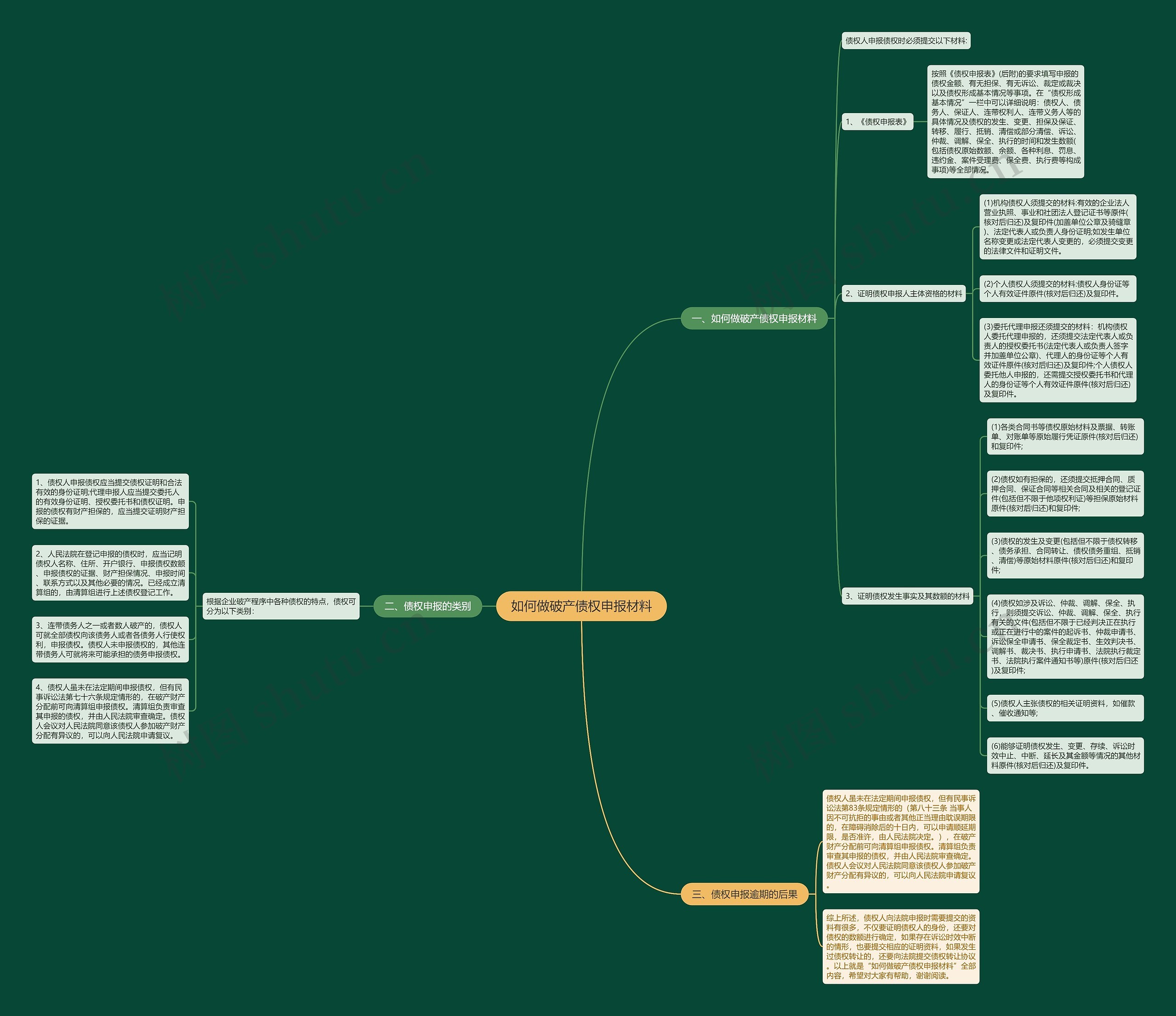 如何做破产债权申报材料 如何做破产债权申报材料
