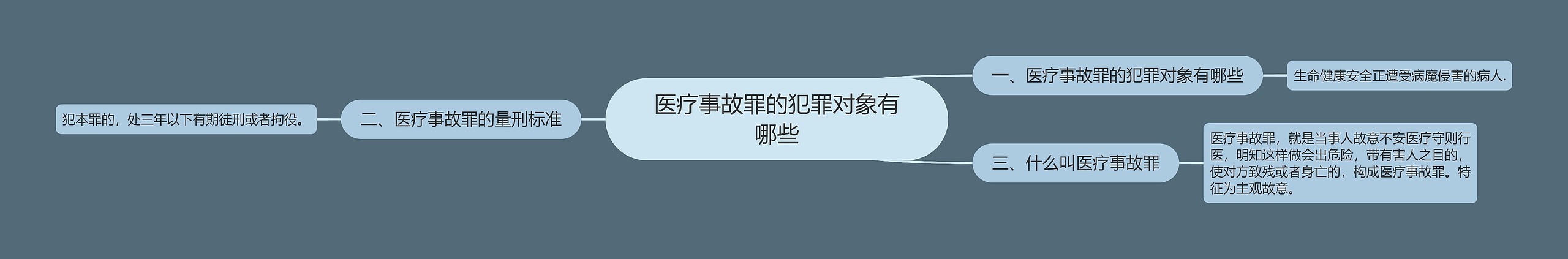 医疗事故罪的犯罪对象有哪些