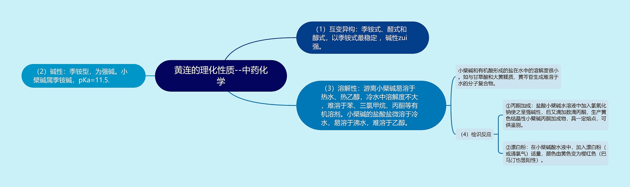 黄连的理化性质--中药化学 黄连的理化性质--中药化学