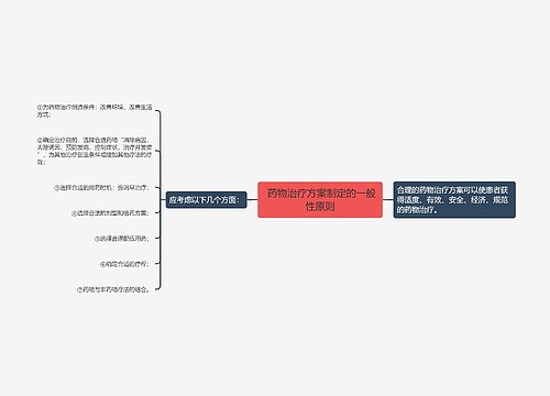  药物治疗方案制定的一般性原则