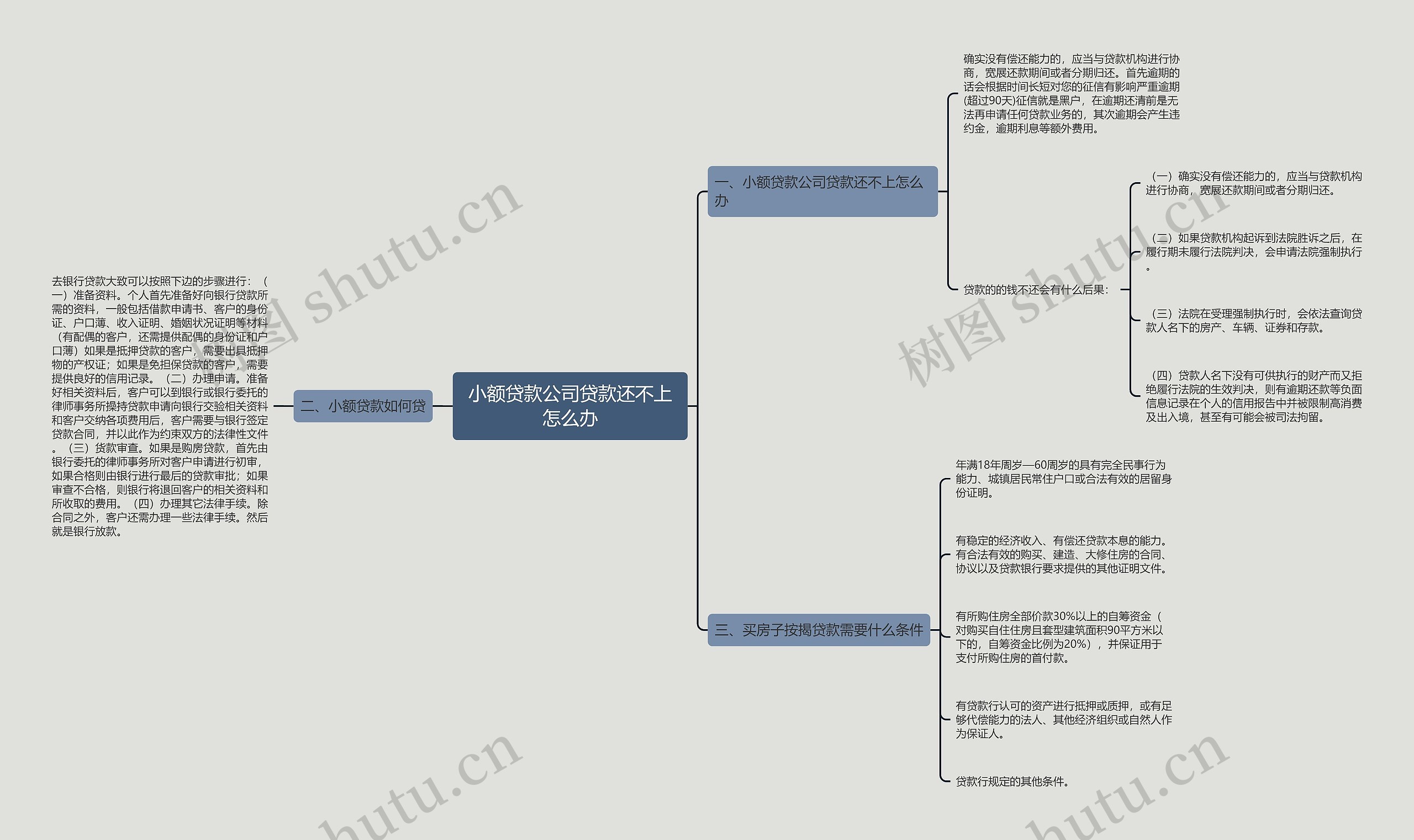 小额贷款公司贷款还不上怎么办