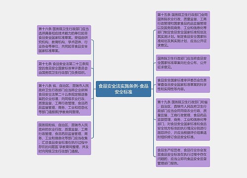 食品安全法实施条例-食品安全标准