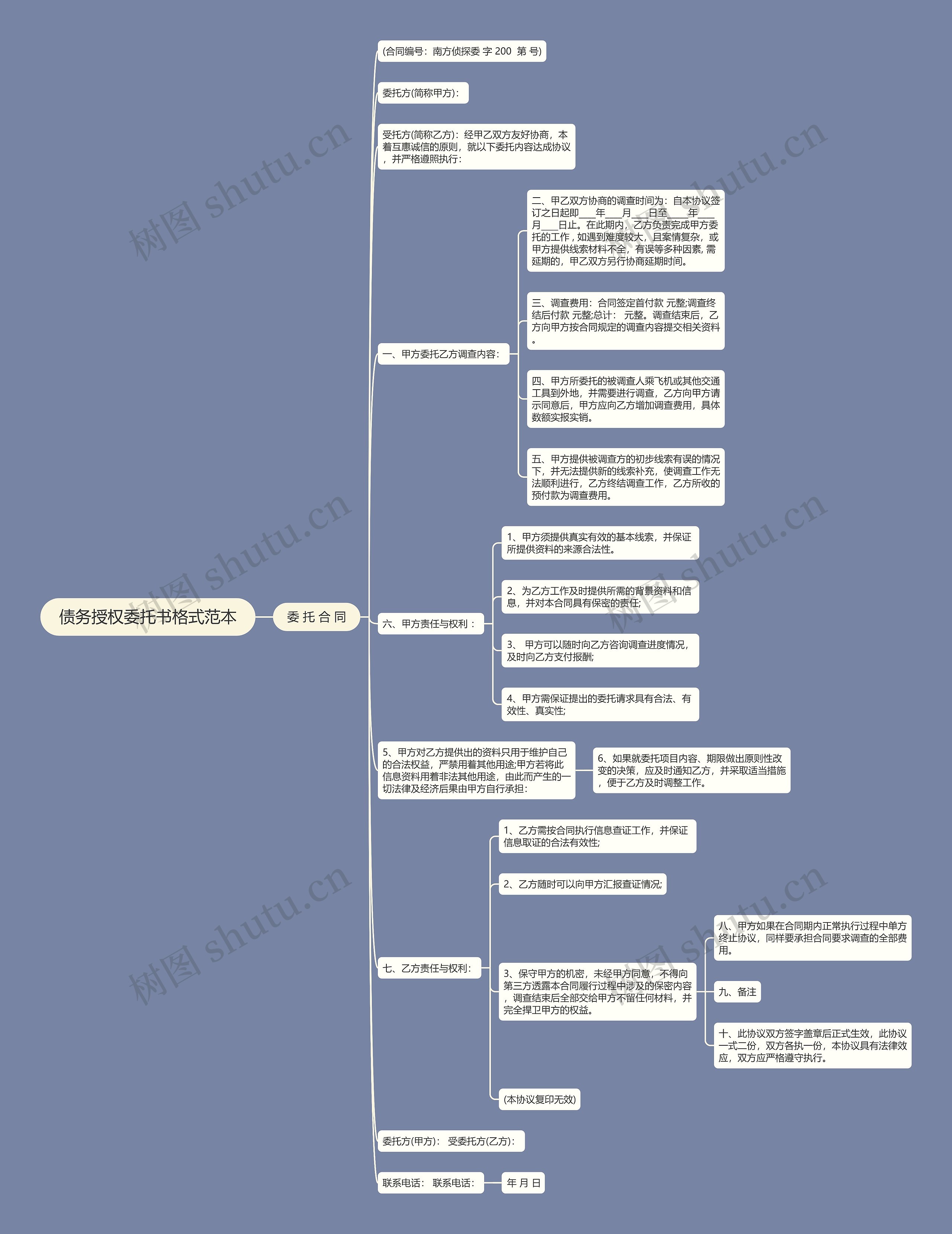 债务授权委托书格式范本思维导图