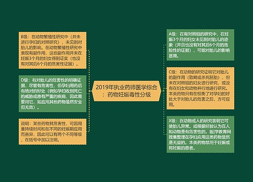 2019年执业药师医学综合：药物妊娠毒性分级