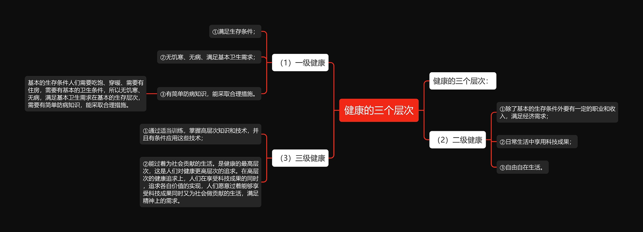 健康的三个层次思维导图