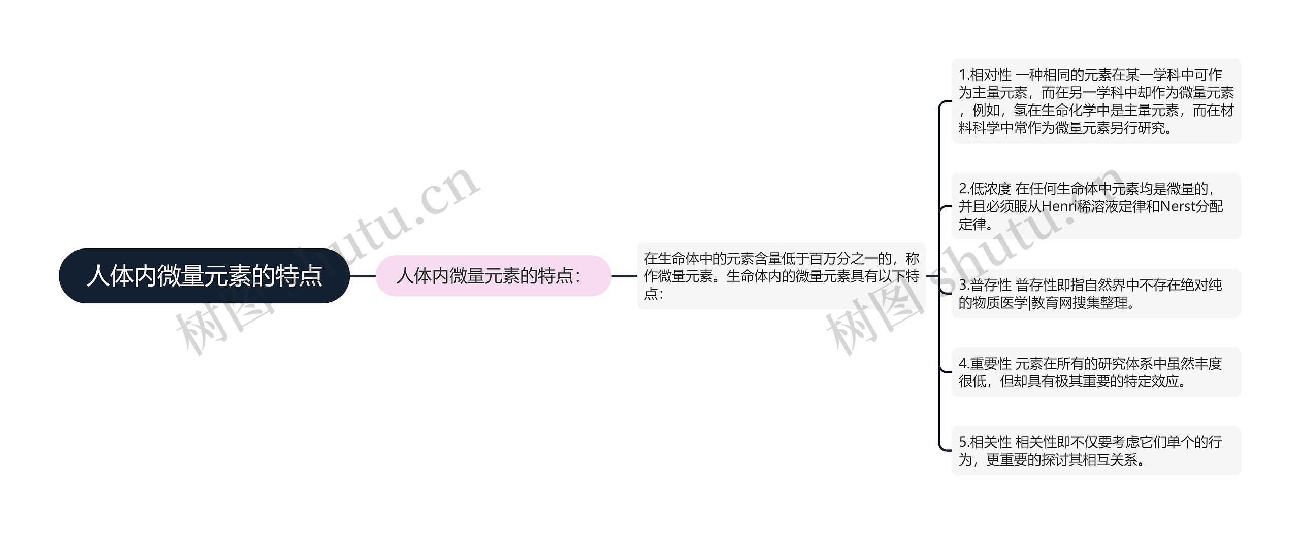 人体内微量元素的特点 人体内微量元素的特点