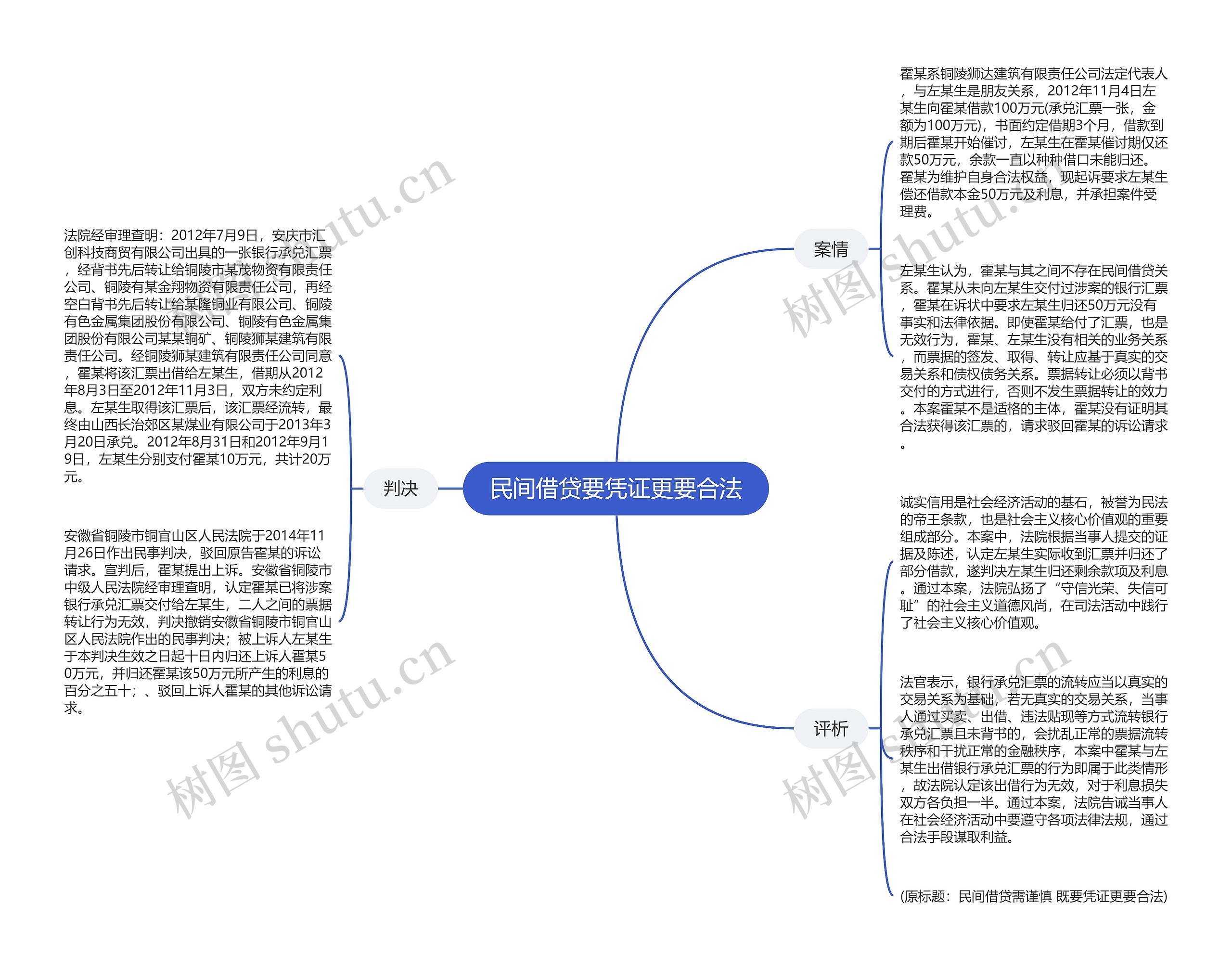 民间借贷要凭证更要合法思维导图