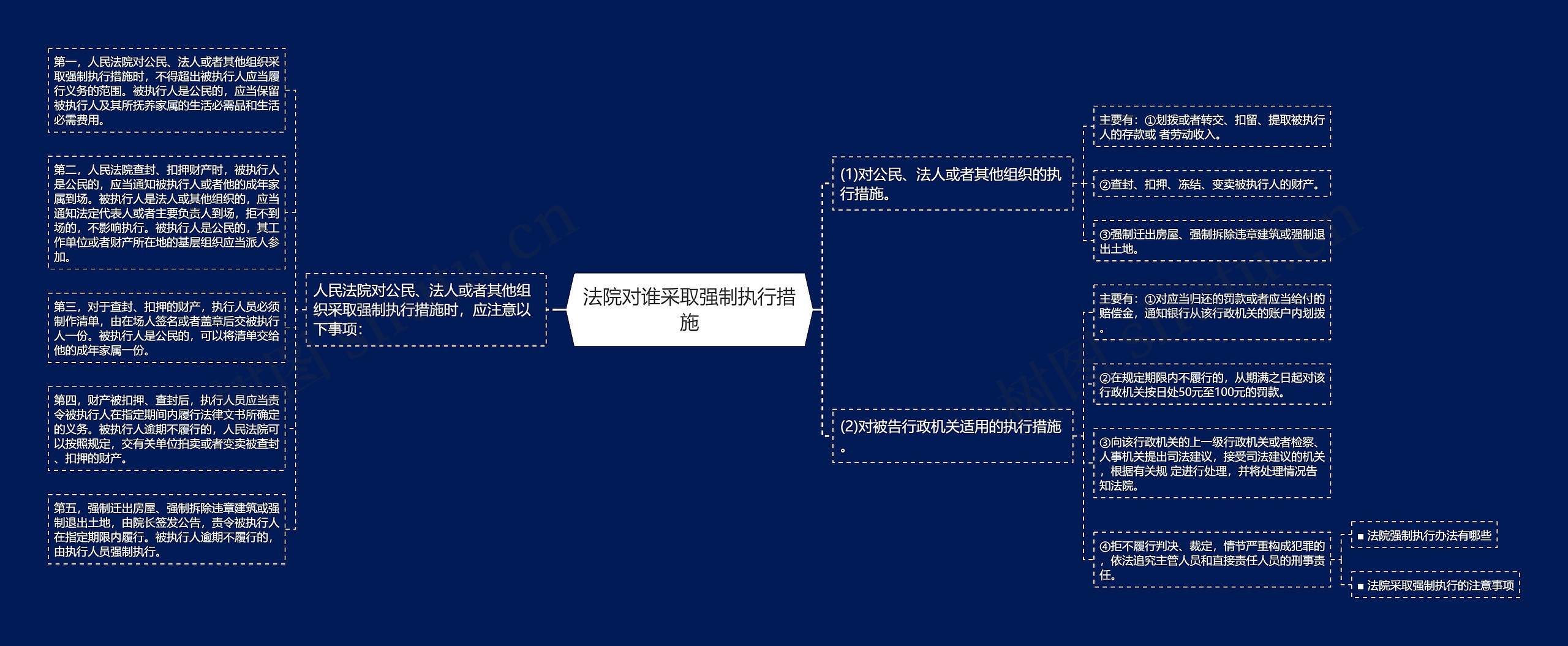 法院对谁采取强制执行措施