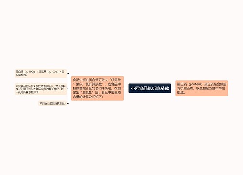 不同食品氮折算系数