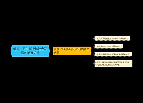 健康、卫生事业与社会发展的相互关系