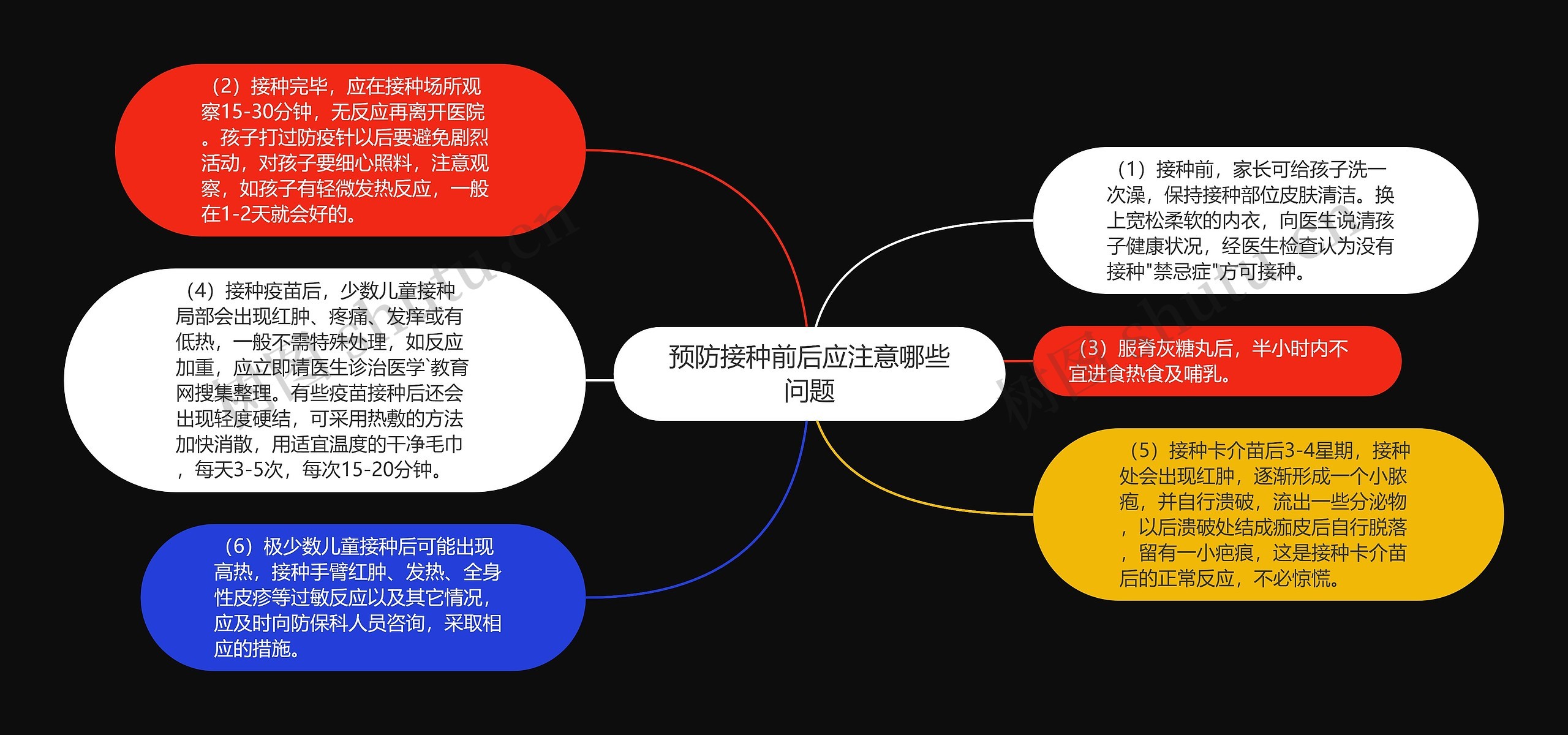 预防接种前后应注意哪些问题