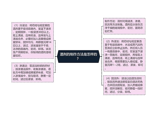 酒剂的制作方法是怎样的？