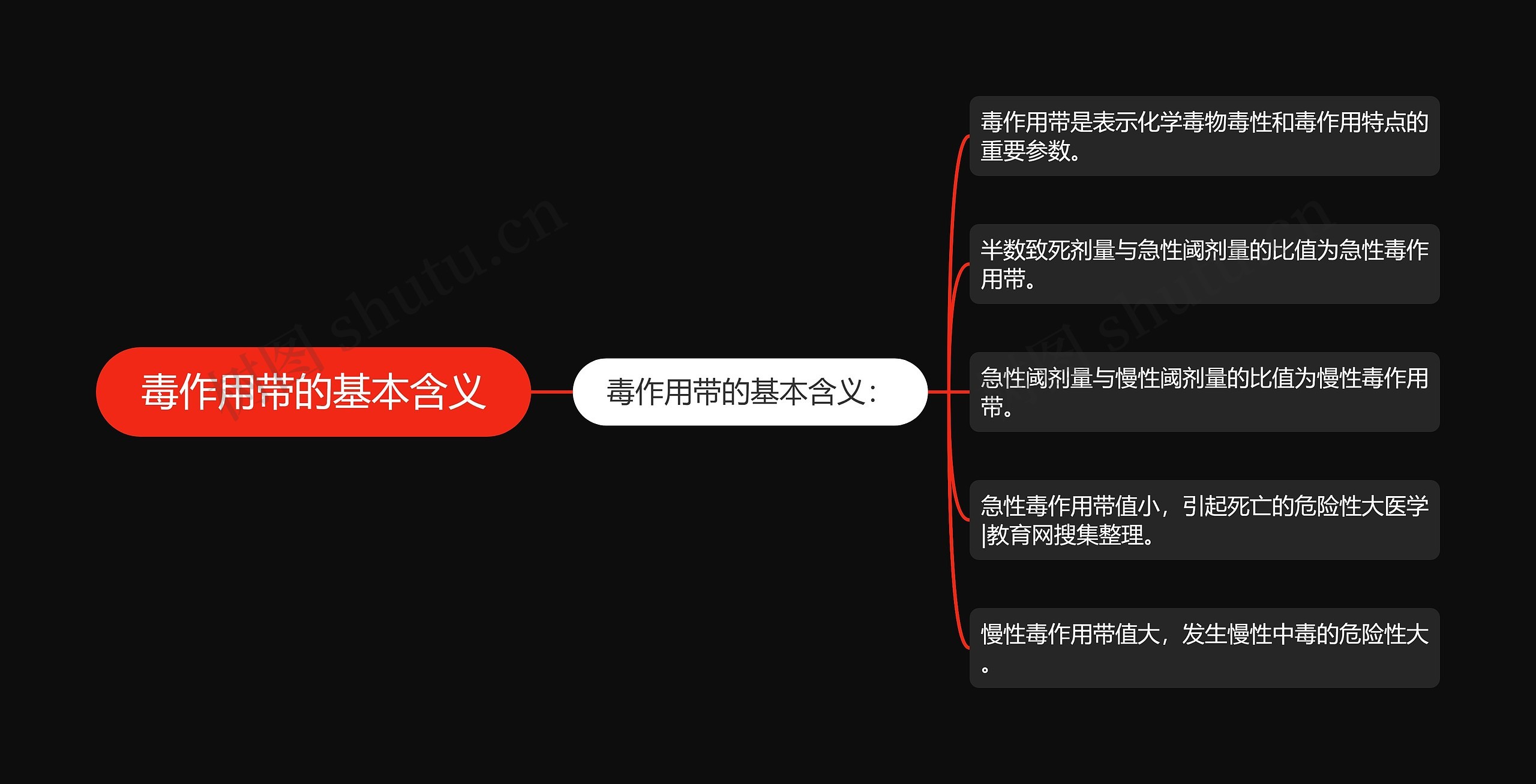 毒作用带的基本含义 毒作用带的基本含义