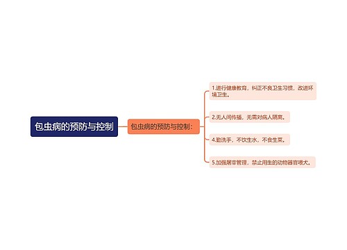 包虫病的预防与控制