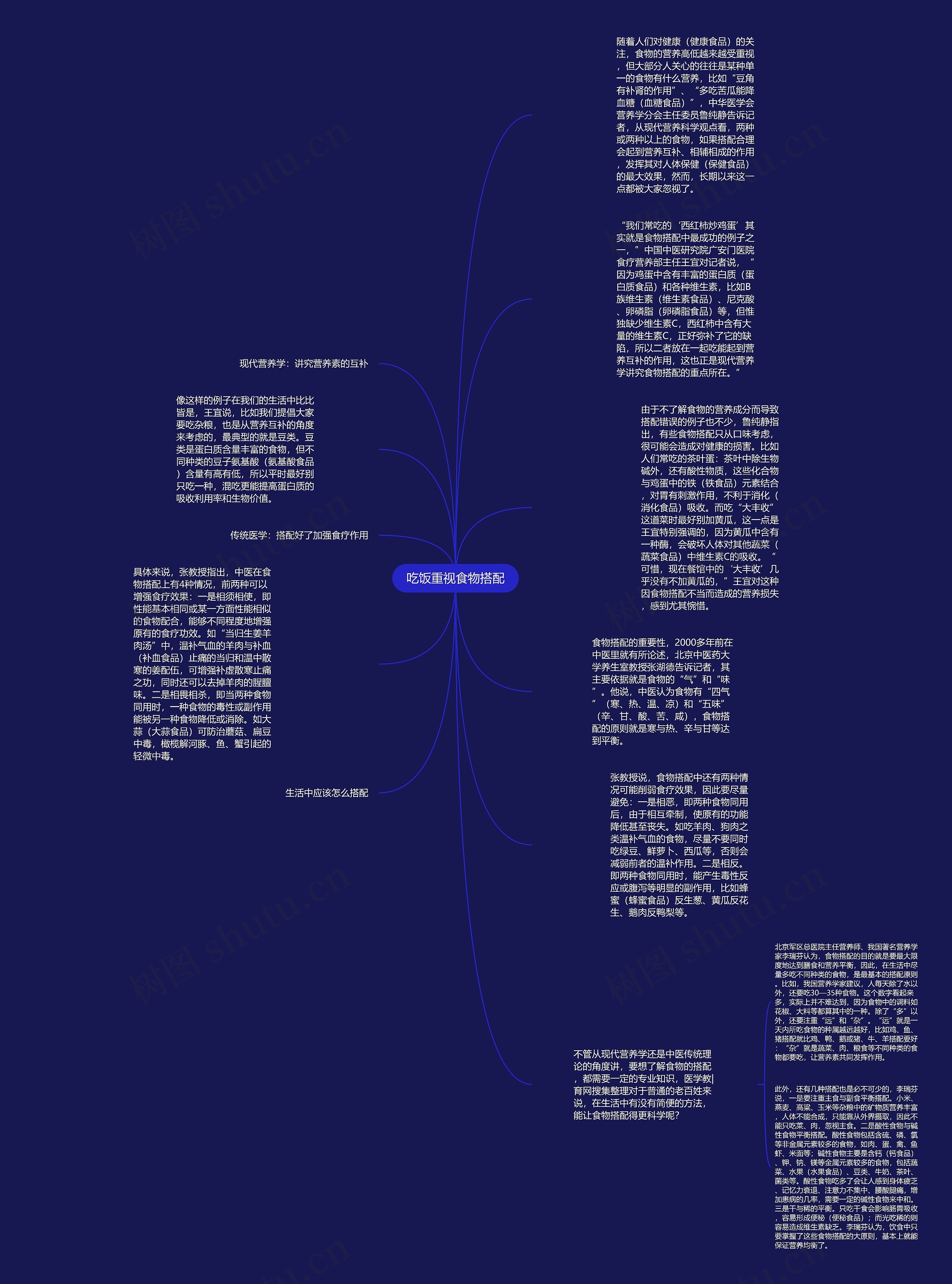 吃饭重视食物搭配思维导图