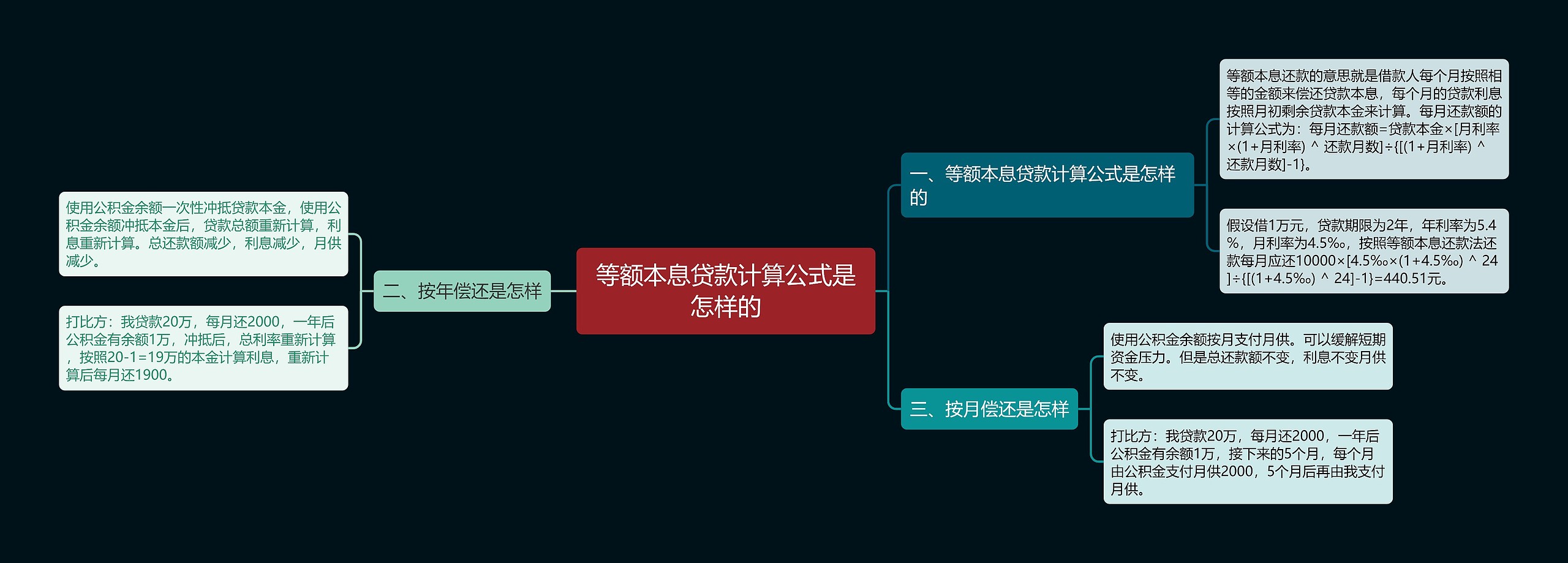 等额本息贷款计算公式是怎样的思维导图