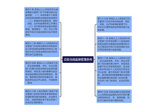 血吸虫病监督管理条例